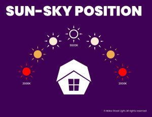 Sky Position for Full Spectrum Light