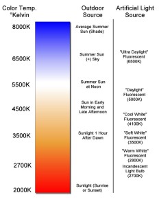 color temperature and classroom lighting 