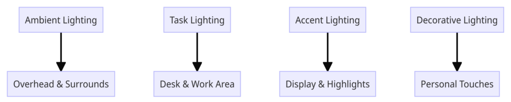 light diagram for cubicle lighting